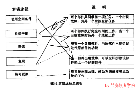 信管下5.png