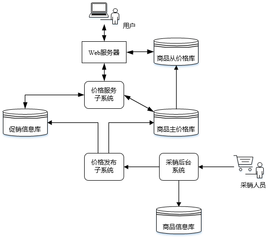 系分15下5-2.png