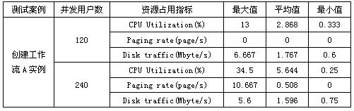 test2005下3-6.png