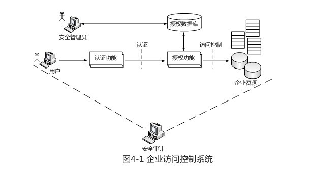 test2012下4-1.png