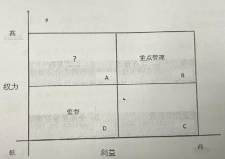 2017下半年系統(tǒng)集成項目管理工程師考試上午真題（6）