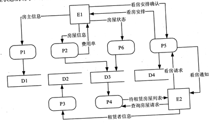 表1-1  需求分類